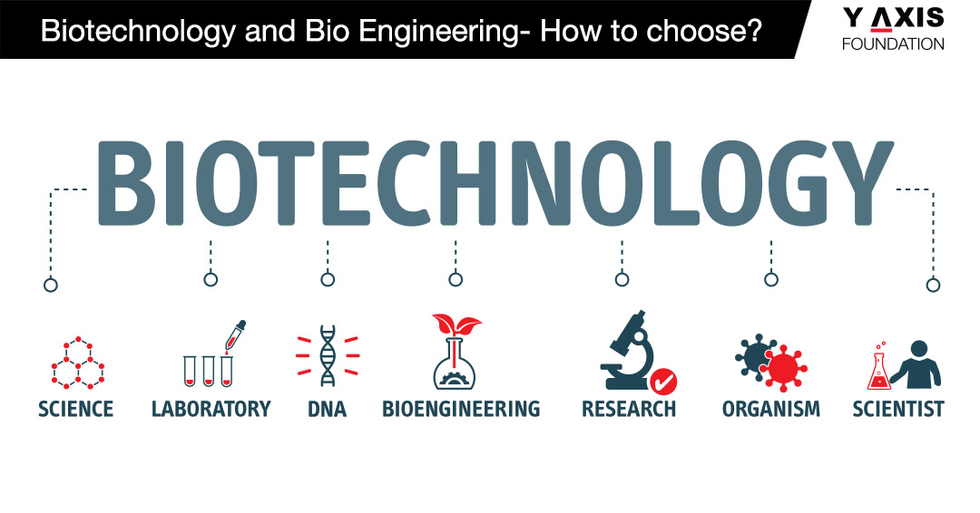 B.R.B: What does BRB mean in Academic & Science? Biosciences